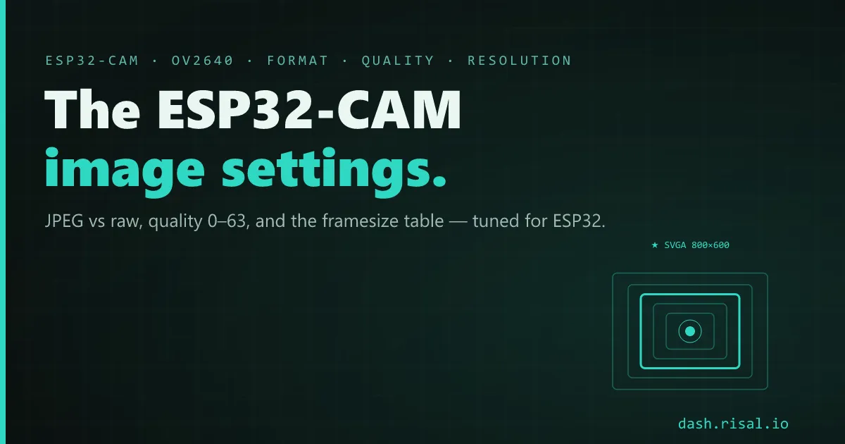 ESP32-CAM image settings — format, JPEG quality & framesize (OV2640)