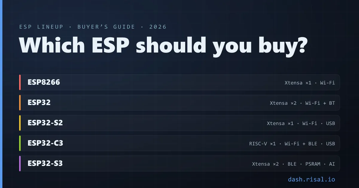 Which ESP should you buy? ESP8266 vs ESP32 vs S2 vs C3 vs S3