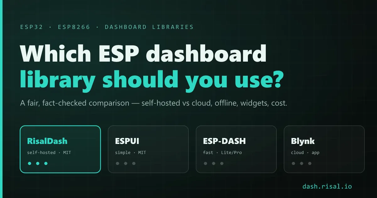 Comparison of ESP32 dashboard libraries: RisalDash, ESPUI, ESP-DASH and Blynk