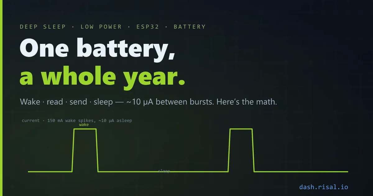 ESP32 deep sleep — run a sensor for a year on one battery