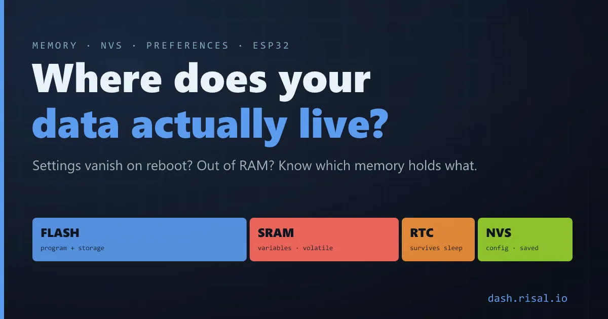 ESP32 memory explained — Flash, SRAM, RTC, EEPROM & NVS