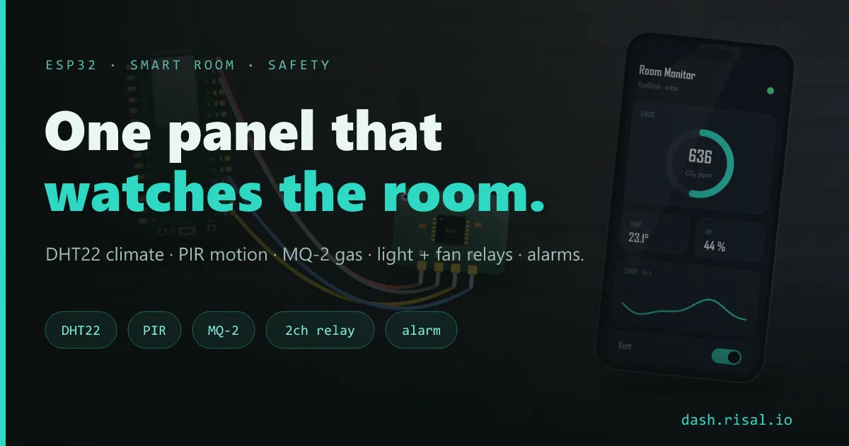 ESP32 room monitor — DHT22, PIR motion, MQ-2 gas, relays & alarms on one panel
