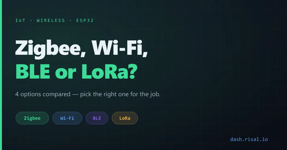 Zigbee vs Wi-Fi vs BLE vs LoRa — which wireless for IoT