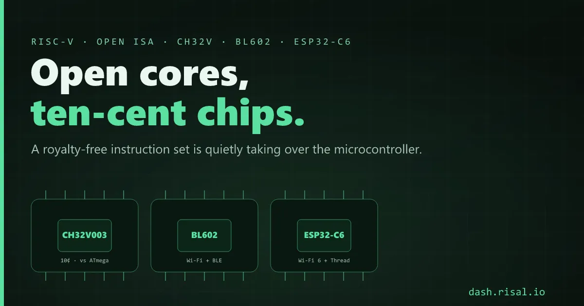 The RISC-V era — CH32V, BL602 and ESP32-C3/C6