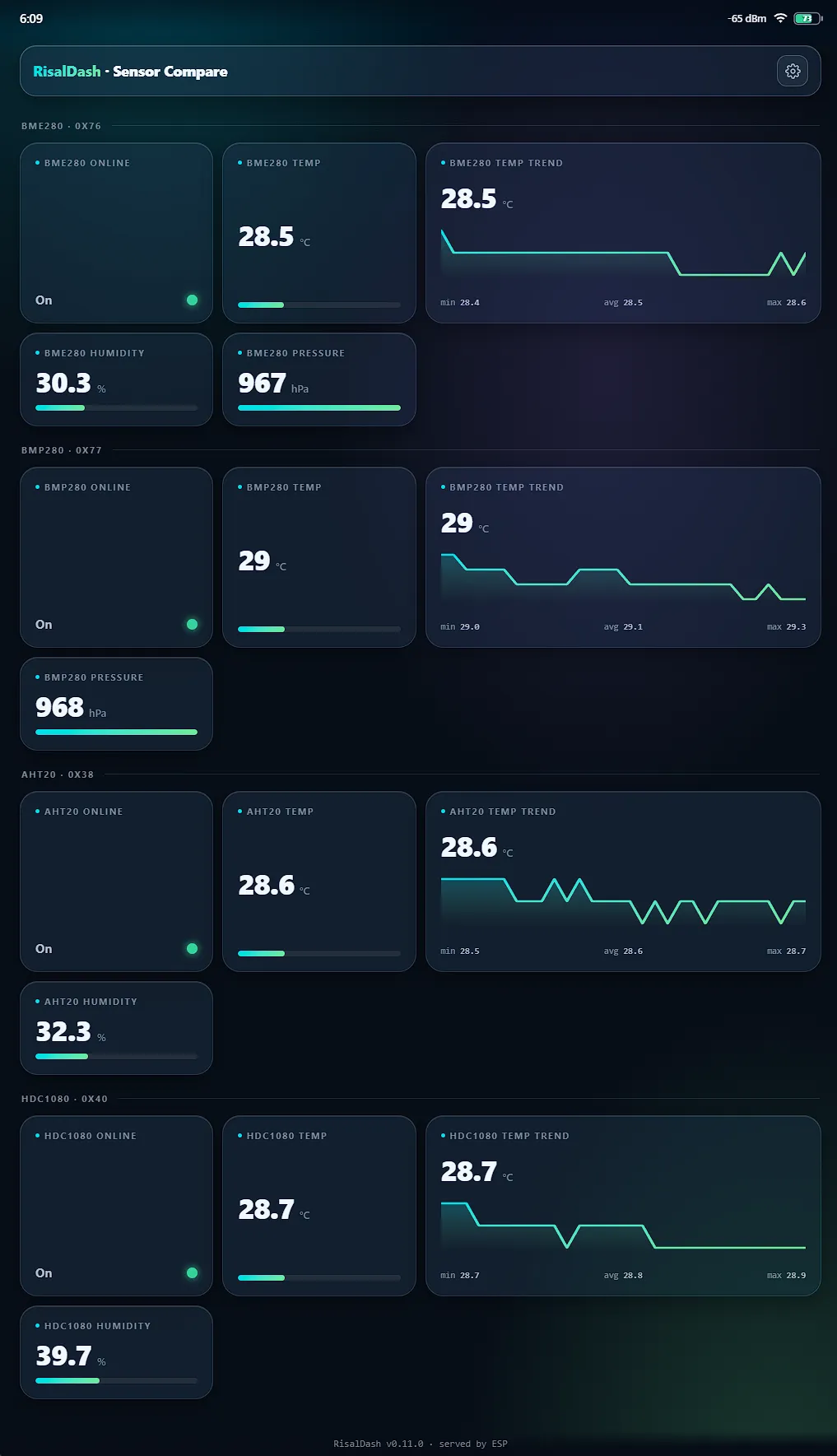 Compare 4 I2C sensors on one ESP dashboard — BME280 vs BMP280 vs AHT20 vs HDC1080