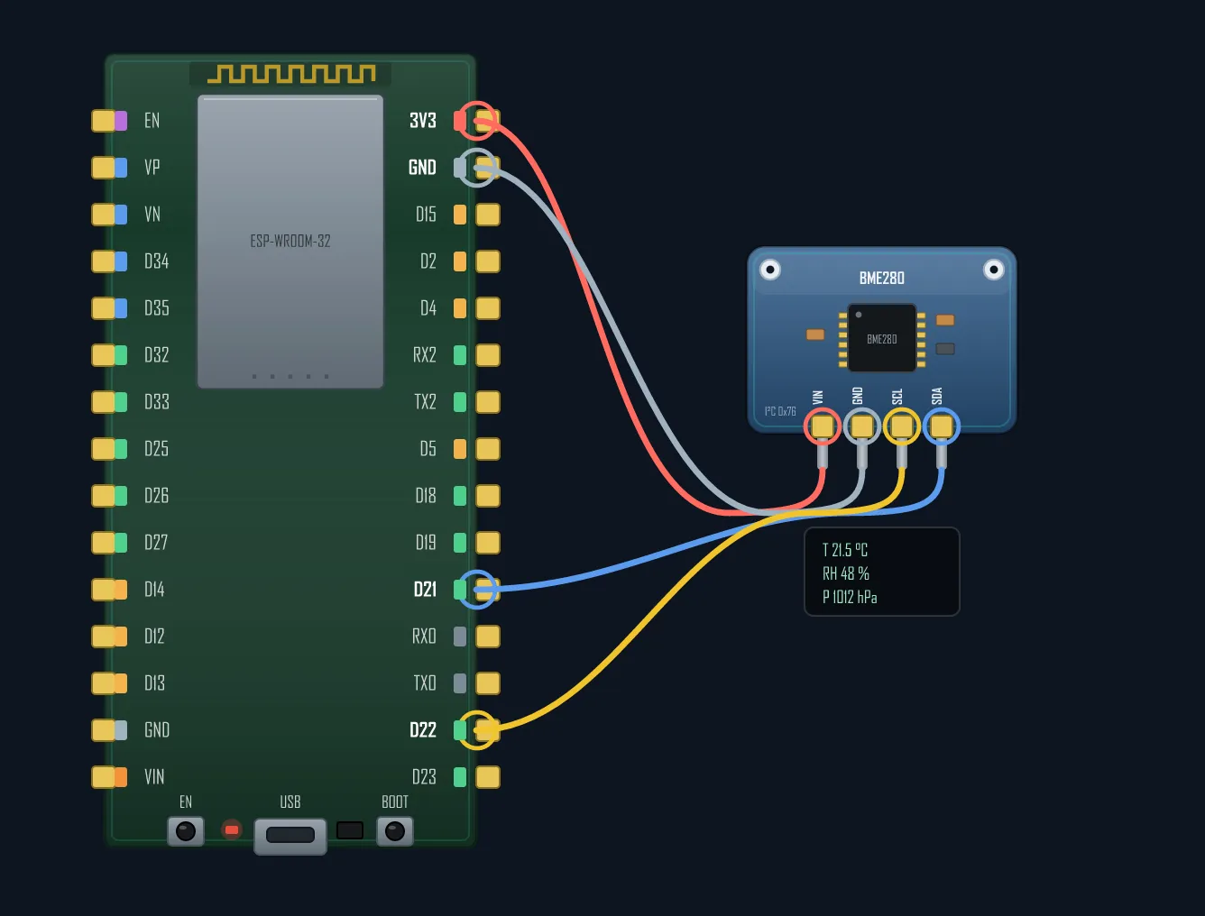 BME280 wired to an ESP32 over I²C