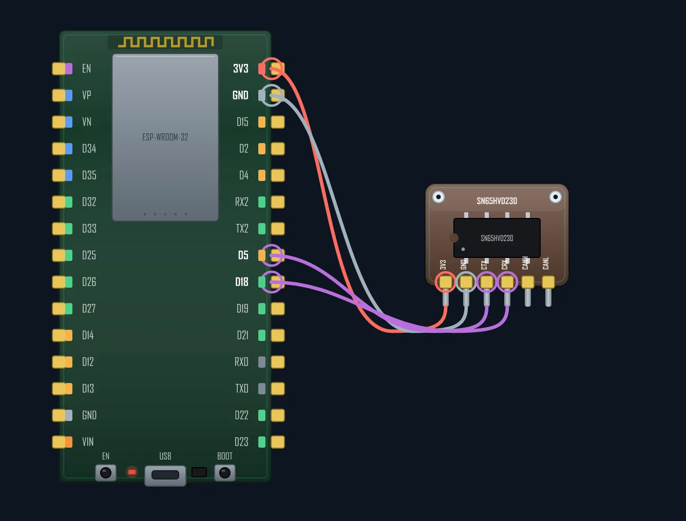 ESP32 wired to an SN65HVD230 CAN transceiver — TWAI TX to CTX, CRX to TWAI RX, powered at 3.3 V, CANH and CANL out to the vehicle bus / OBD-II