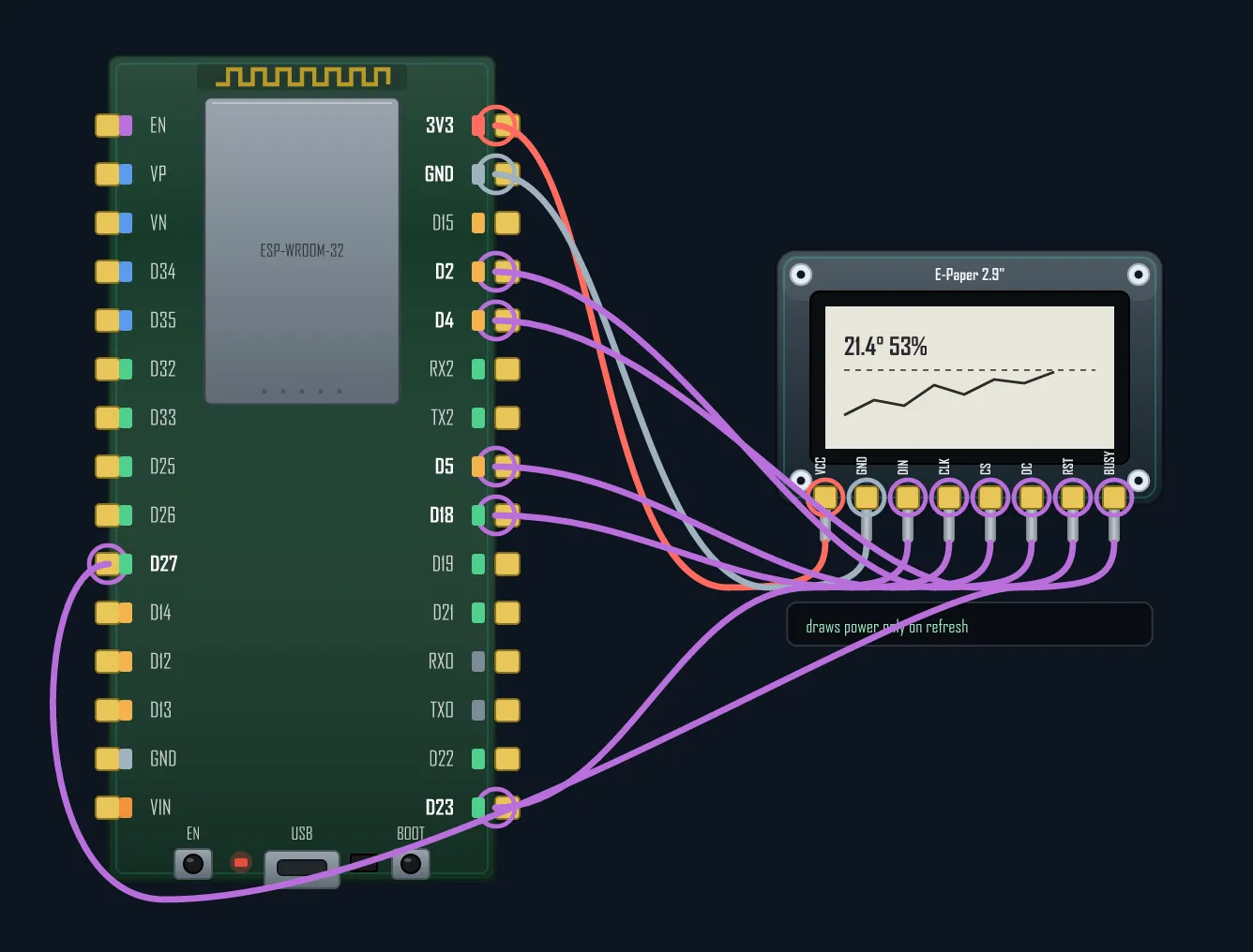 E-Paper panel wired to an ESP32 over SPI: DIN, CLK, CS, DC, RST and a BUSY input