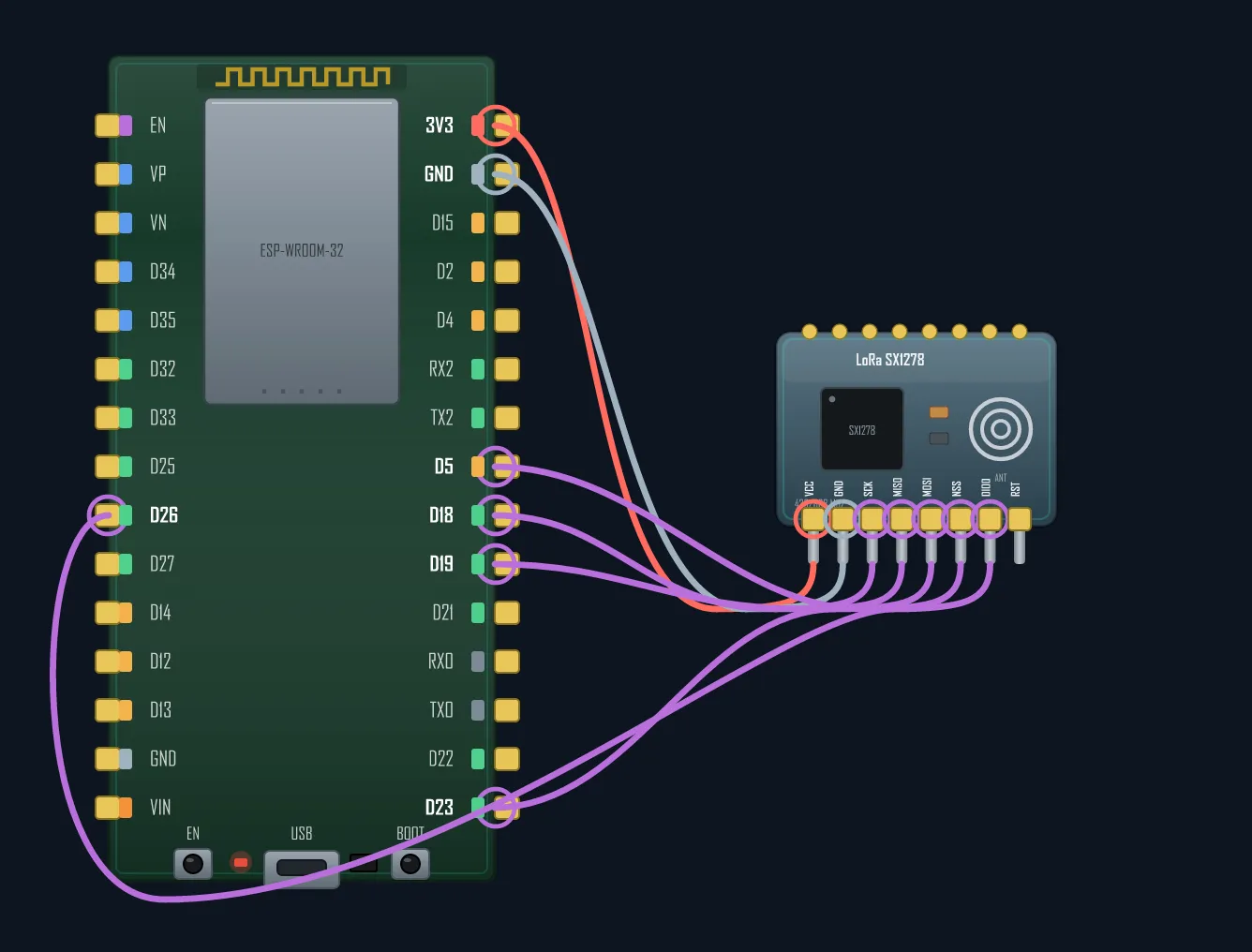 A LoRa SX1278 module wired to an ESP32 over SPI — SCK, MISO, MOSI, NSS, DIO0 plus power