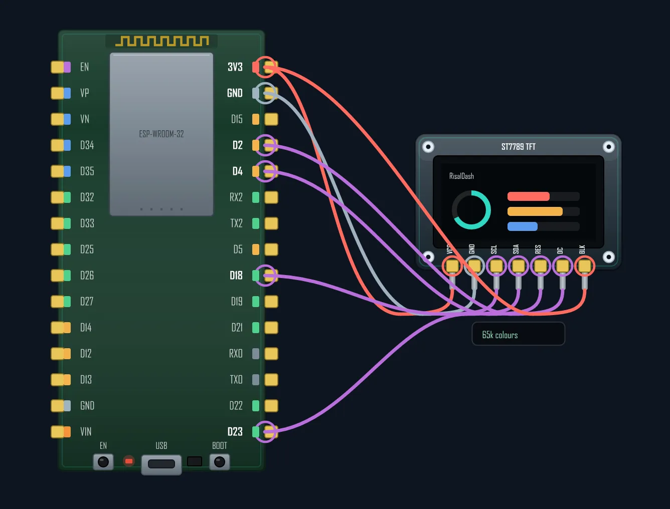 ST7789 colour TFT wired to an ESP32 over SPI: SCL, SDA, RES, DC, backlight, 3V3 and GND